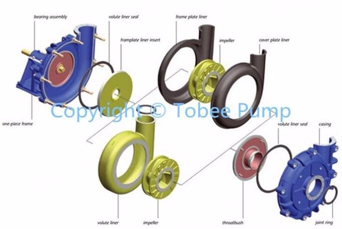 Andritz FP Series Pump Wear Parts Wear Ring for Paper Mills Pumps